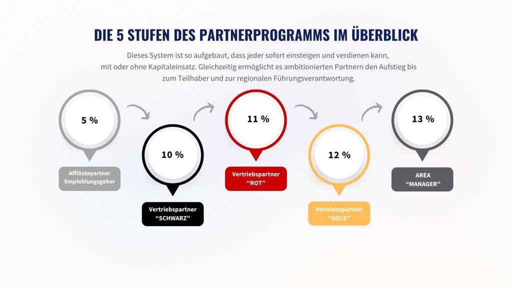 partnerprogramm deutschland roller (6)